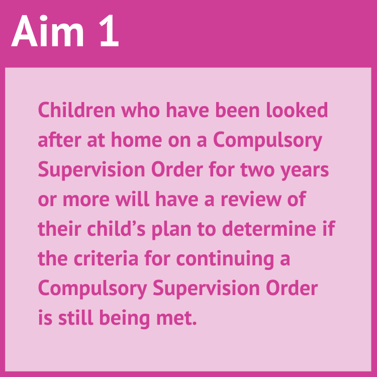 PACE aim 1 - Children who have been looked after at home on a CSO for 2 years will have a review of their Child's Plan