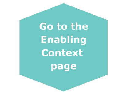 Link to Enabling context page