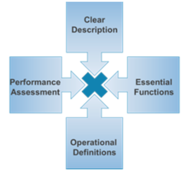 Performanace assessment.png