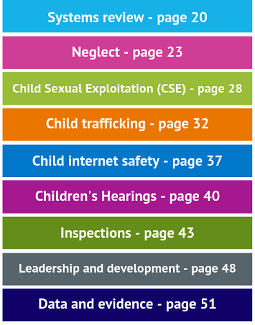 CPIP at a glance