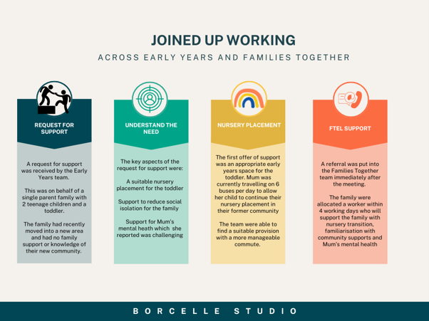 Borcelle studio.png