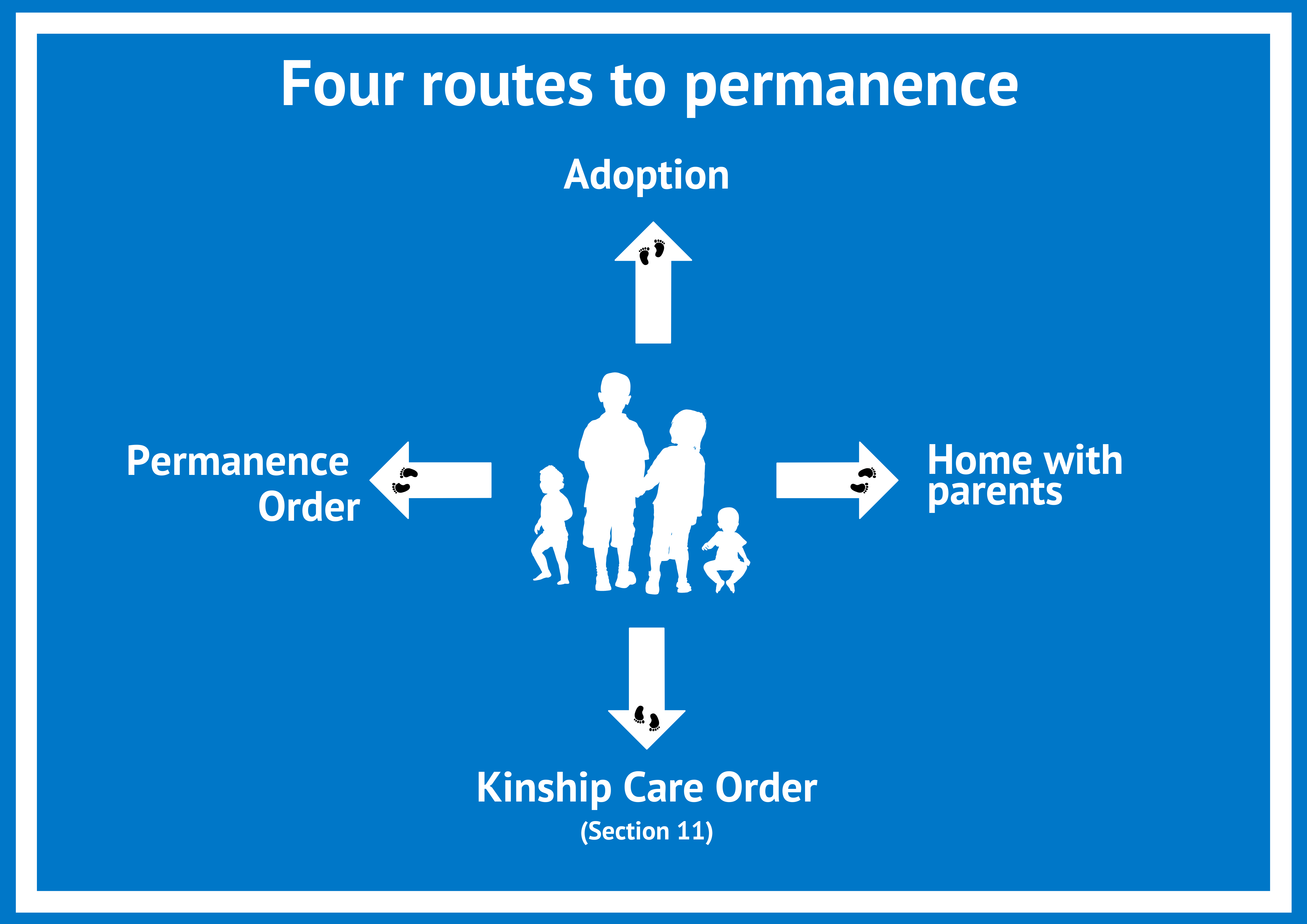 Poster - the four routes to permanence