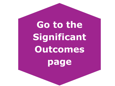 Link to Significant outcomes page