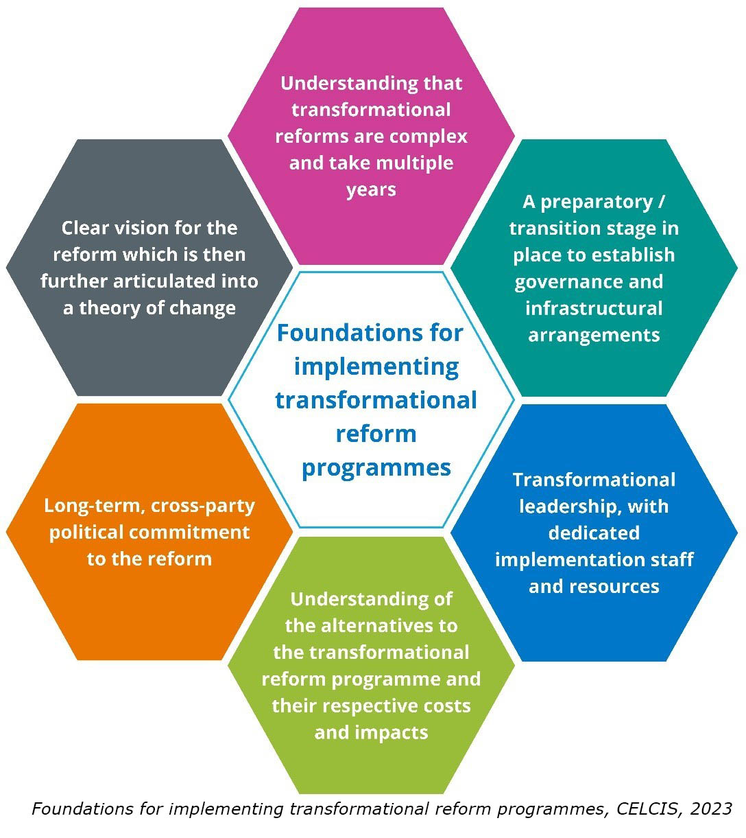 The Promise inter-related foundations to support transformational reform..jpg