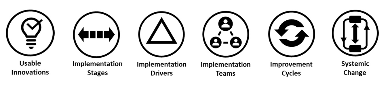 The active implmentation overview, featuring components that lead to systemic change