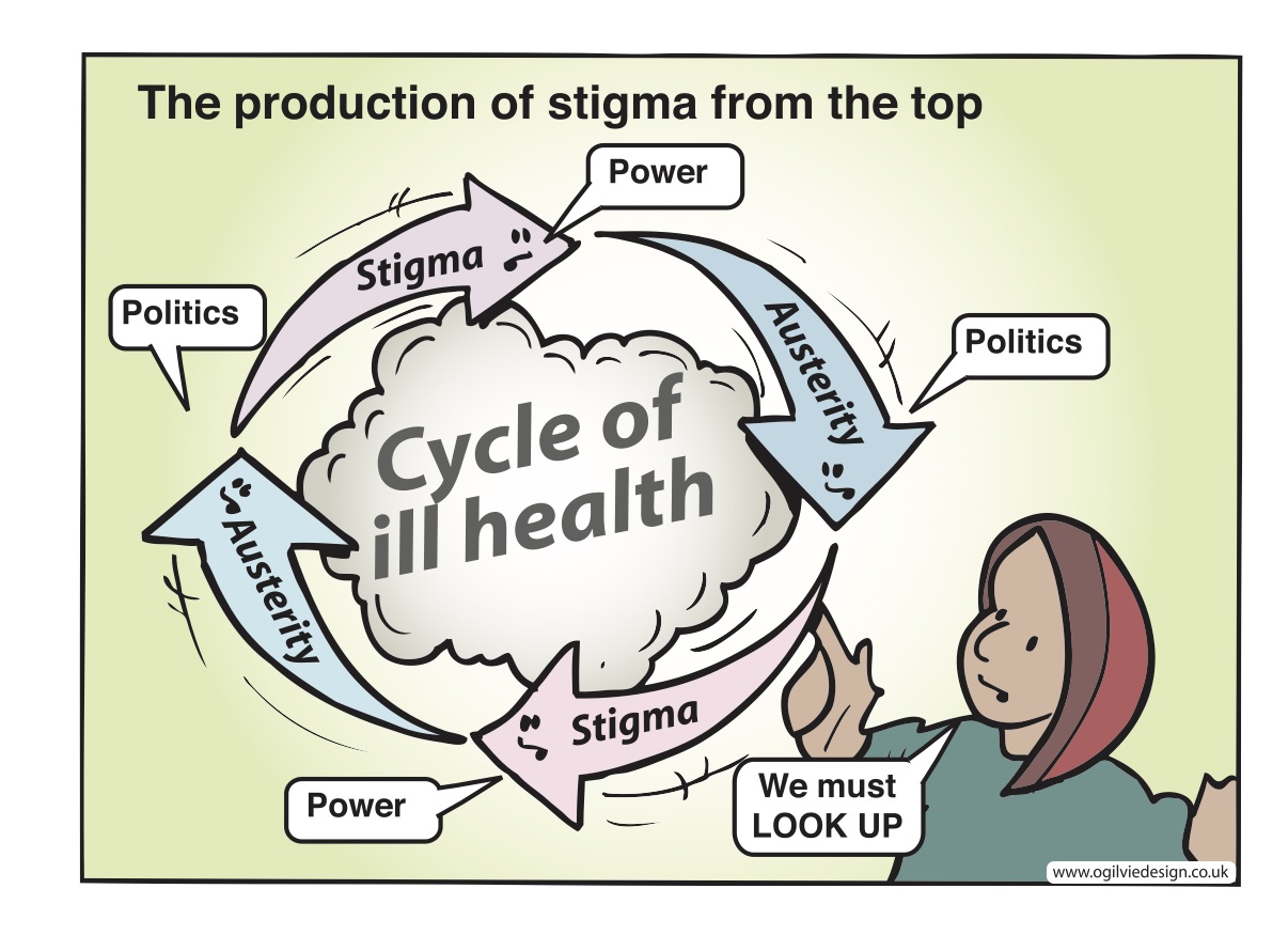 A graphic entitled: The production of stigma from the top